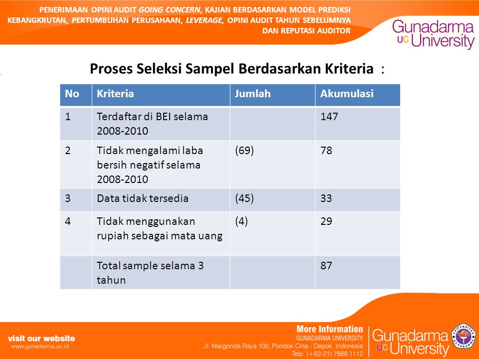 Opini Audit Going Concern Kajian Berdasarkan Model Prediksi